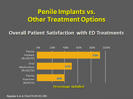 penile-implants-vs-other-treatments.jpg