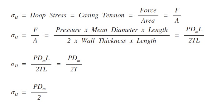 hoop stress equation defined.jpg
