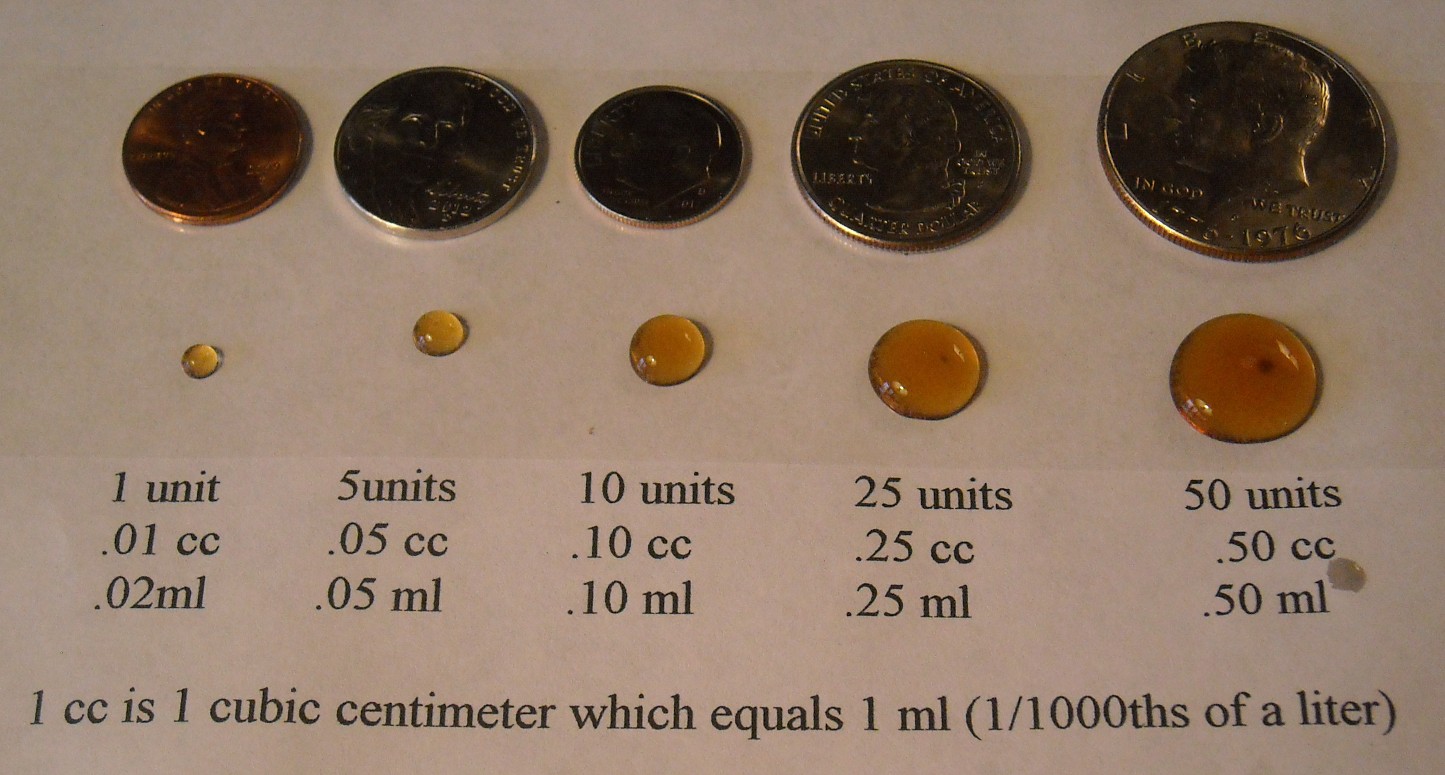 compare units with cc's.jpg